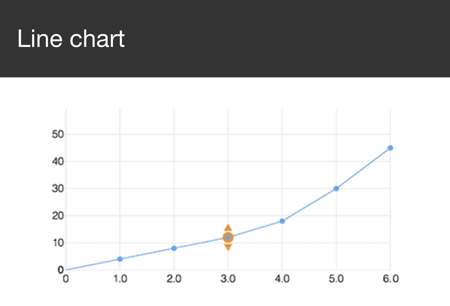 Q: line chart